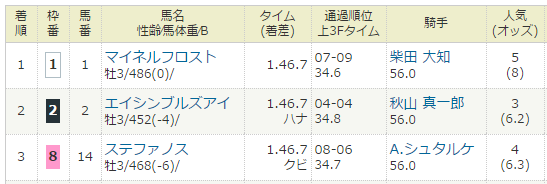 2014N0329EtiG3j.PNG